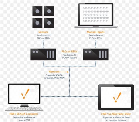 Scada Schematic Diagram Circuit Diagram