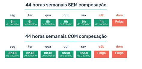 Horas Extras O Guia Completo Para 2021 Salem Advogados