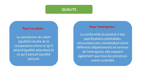 Module Gestion De La Qualite Filière Fia Niveau Technicien