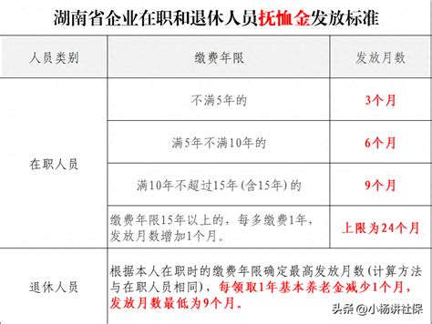 2023年湖南省退休和在职人员（丧葬抚恤金标准一览建议收藏） 大财经