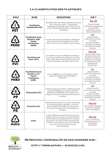 Recyclage Dechets Plastiques