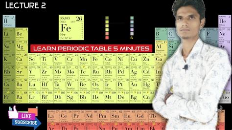 L2 Periodic Tableavert Sarniclass 101112 Youtube