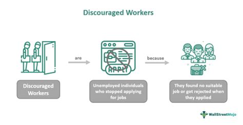 Discouraged Worker What It Is Effect Causes Vs Unemployed