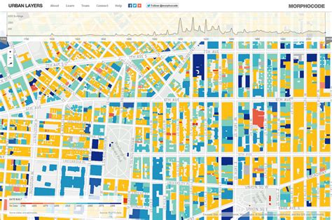 New York Urban planning history Archives - Emerging.City