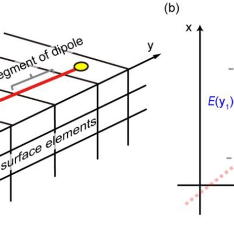 Schematic Views Of A Conventional Wmt Measurement And B Nmt