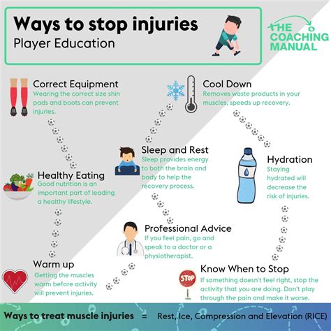 Injury Prevention Infographic The Coaching Manual