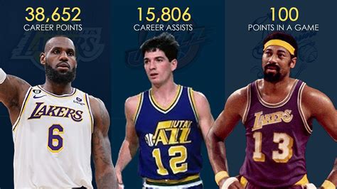 15 Craziest Nba Records That Will Never Be Broken