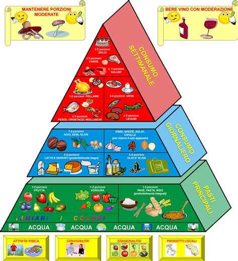 Piramide Alimenticia Para Ninos Png Coto Images Hot Sex Picture Sexiz Pix