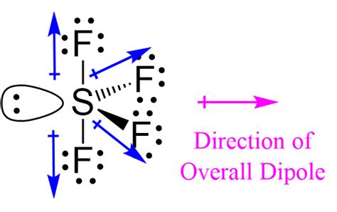 Sf Polar Or Nonpolar Chemistry Steps