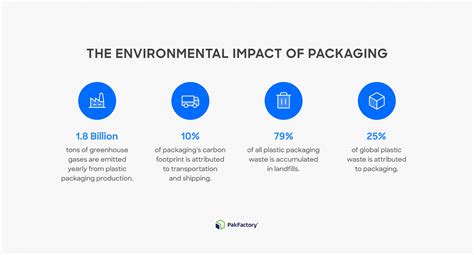 How To Minimize Packaging Waste Through Sustainable Packaging