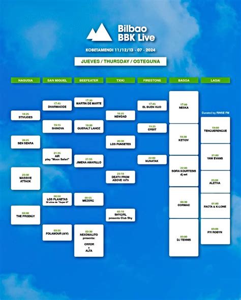 Horarios De Los Conciertos Del Bilbao Bbk Live Y Previsi N Del