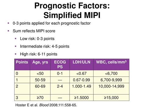 Ppt Mantle Cell Lymphoma Mcl Approach To Upfront Treatment