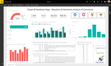 Sentiment Analysis Of Comments And Reactions To Powe Microsoft Power Bi Community