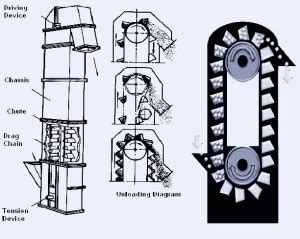 Bucket (Or pocket) Elevator lift belt - Monster belting