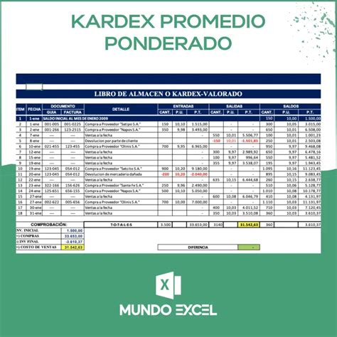 👉 ¿qué Es Y Para Qué Sirve Kardex Promedio Ponderado