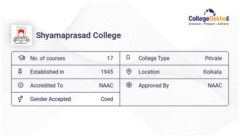 Syamaprasad College Admission 2023 - Application Process, Eligibility