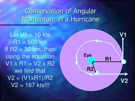 Ppt Conservation Of Angular Momentum Powerpoint Presentation Free