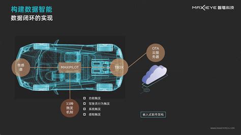 2022智能驾驶量产报告 上量才是王道，安全永不过时新闻动态智驾科技maxieye Ai For Mobility