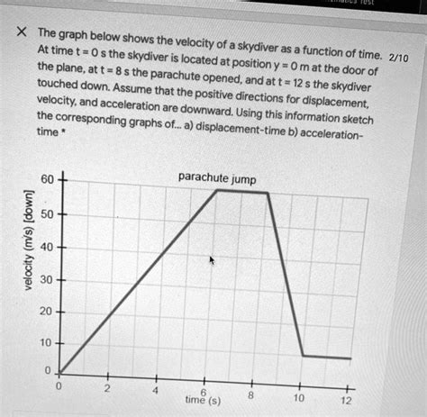 SOLVED The Graph Below Shows The Velocity At Time T 0 The Skydiver