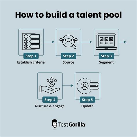 What is a talent pool, and how do you build one? - TestGorilla