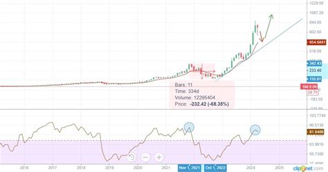 Forecast For Nvidia Nvda Stock For 2024 2025 2026 2030 And Beyond Litefinance