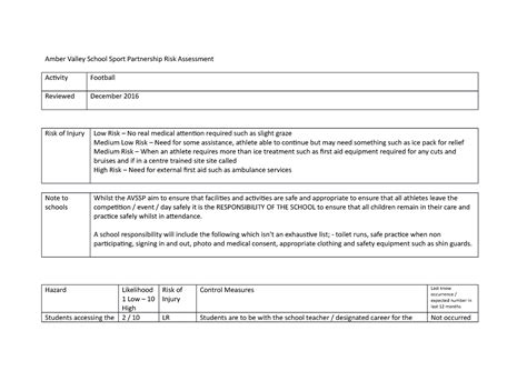 Football Risk Assessment Amber Valley School Sport Partnership Risk