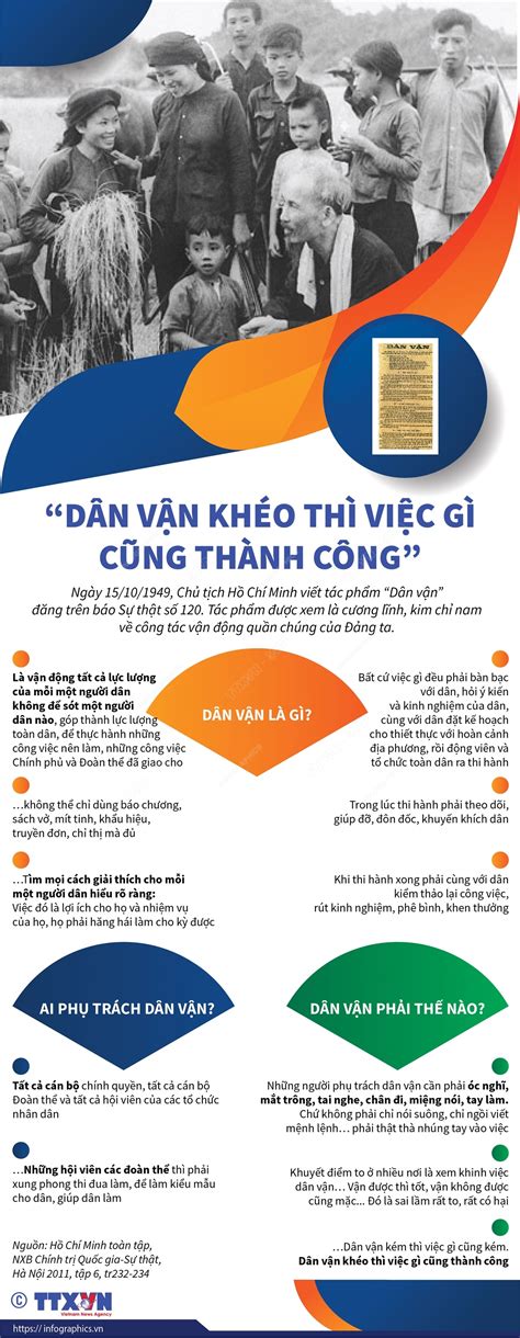 Dân vận khéo thì việc gì cũng thành công Đài Phát thanh Truyền hình