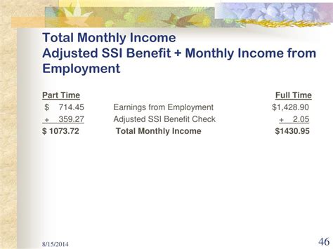 Ppt Navigating Ssa Work Incentives And Employment Powerpoint