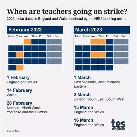 Teacher Strikes Faqs Everything School Leaders Need To Know Tes