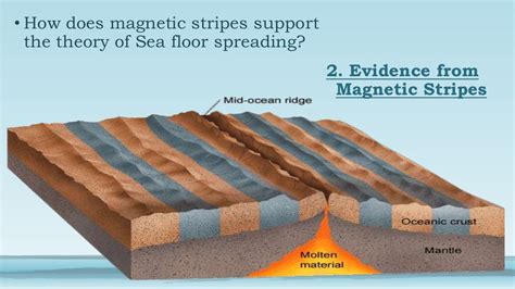 Seafloor Spreading Theory Discuss 3