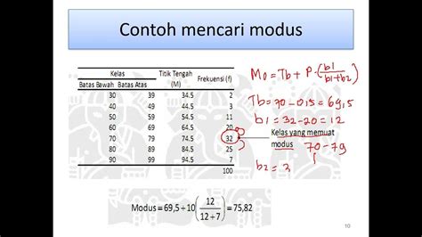 Pertemuan 3 Statistik Dasar Mean Median Dan Modus Data Tunggal Dan Kelompok By Inkur Youtube