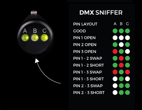 Dmx Cable Color Code