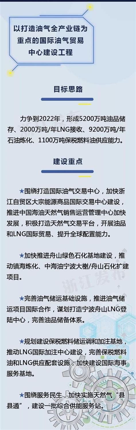 10大标志性工程！浙江大湾区这样建 焦点新闻 丽水在线 丽水本地视频新闻综合门户网站