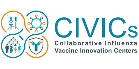 Collaborative Influenza Vaccine Innovation Centers CIVICs Duke