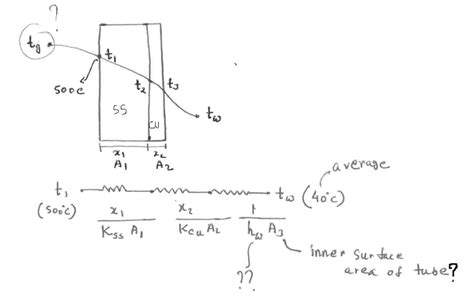 Heat Transfer Coefficient Calculation Heat Transfer And Thermodynamics Engineering Eng Tips