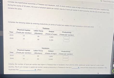 Solved Consider The Hypothetical Economies Of Thalassa And Chegg