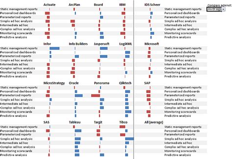 Stacked Bar Chart Alternatives Peltier Tech Blog