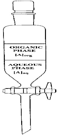 A Schematic Representation Of Solvent Extraction Liquid Liquid Download Scientific Diagram