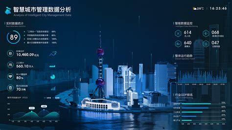 Smart City_DATA VISUALIZATION UI DESIGN :: Behance