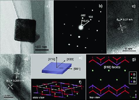 Characterization Of BiOCl 010 TEM Image A SAED Pattern B And