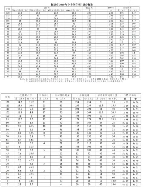 2022深圳中考体育考试总分及评分标准初三网
