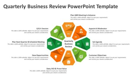 Quarterly Business Review Powerpoint Template Ppt Templates