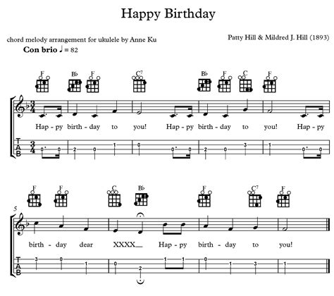 Ukulele Notes For Happy Birthday Happy Birthday Song Happy Birthday