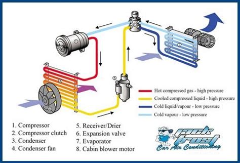 Automobile Ac System Diagram