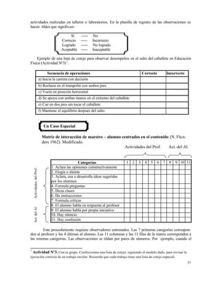 1 3 Tecnica Observac En El Aula PDF