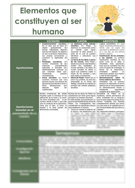 Solution S Crates Plat N Y Arist Teles Cuadro Comparativo Studypool