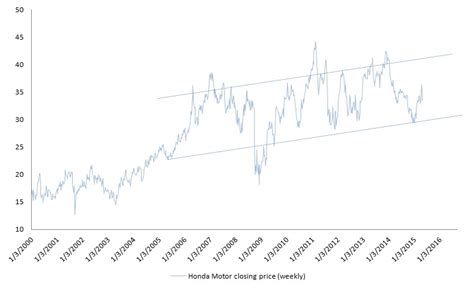 4 Japanese Stocks to Buy to Master the Nikkei | InvestorPlace