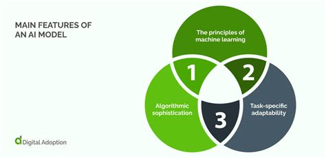 Artificial Intelligence Models A Handy Guide