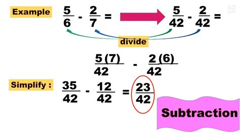 Adding and Subtracting of Simple Fraction-Dissimilar Fraction - YouTube