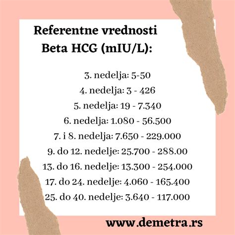 Beta HCG i njegove vrednosti šta znači kada je rezultat više od 5